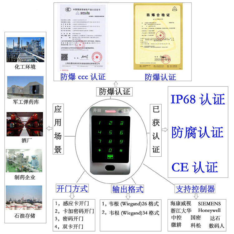 男同插入男同视频防爆门禁系统的防爆门禁刷卡器的选材要点